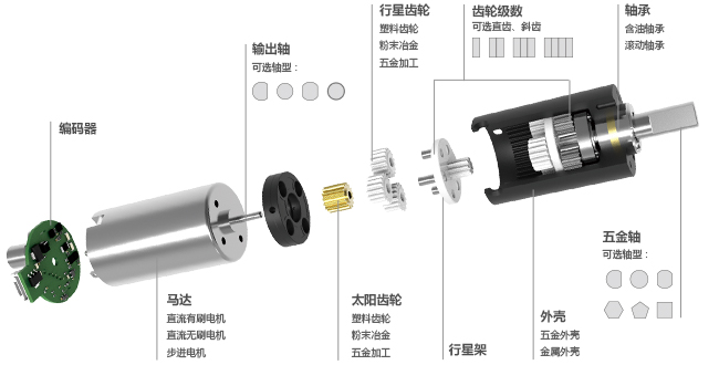 驱动相机快门电机技术参数