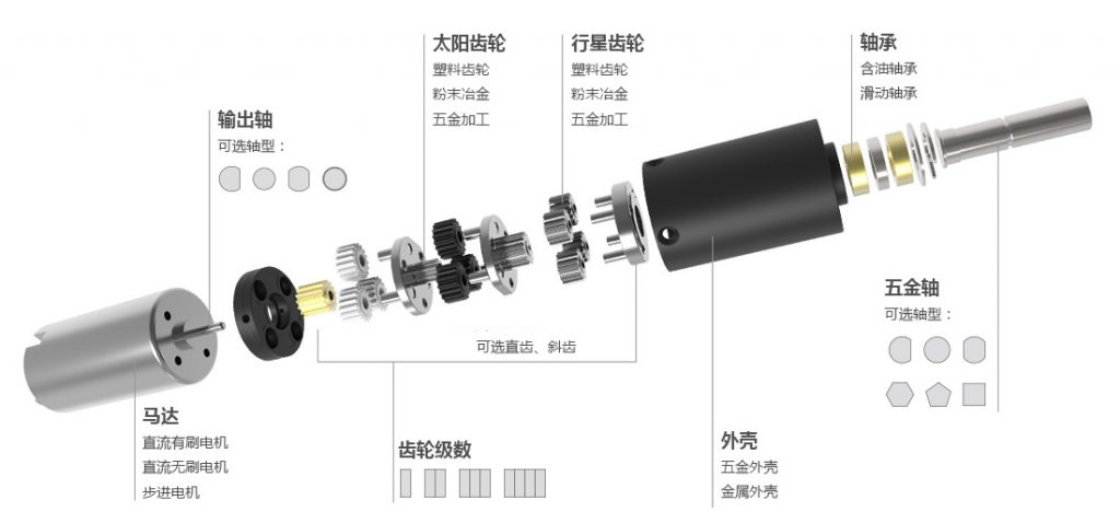 微型齿轮减速电机