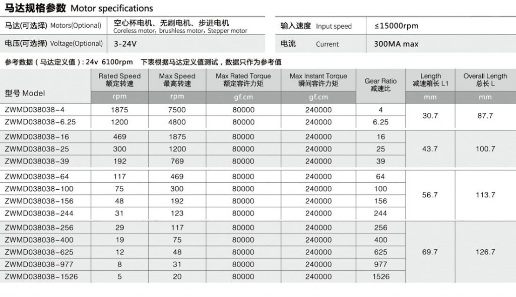 齿轮减速机技术