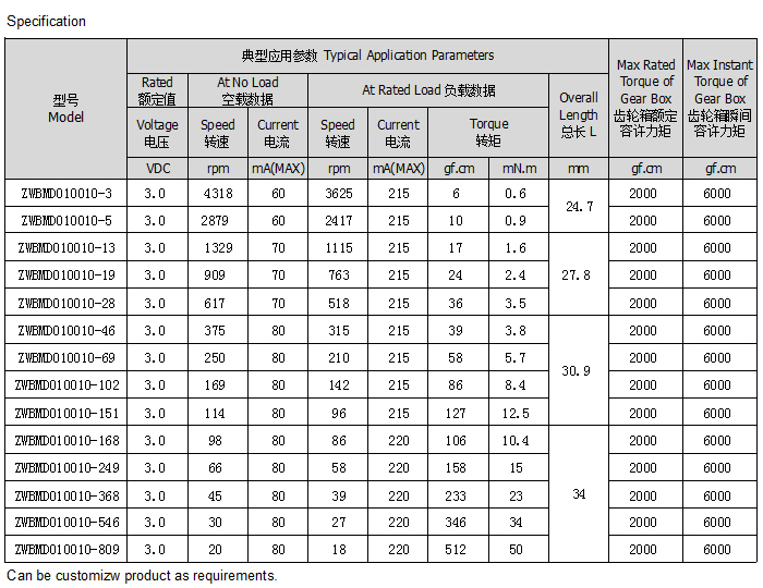 微型齿轮减速电机型号参数