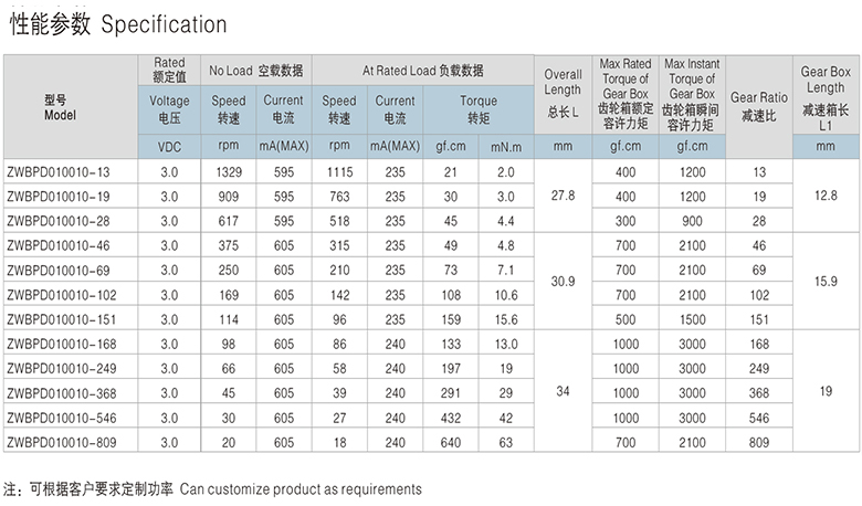 行星齿轮箱性能参数