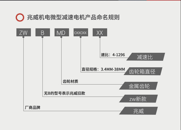 ZWBMD系列行星减速机