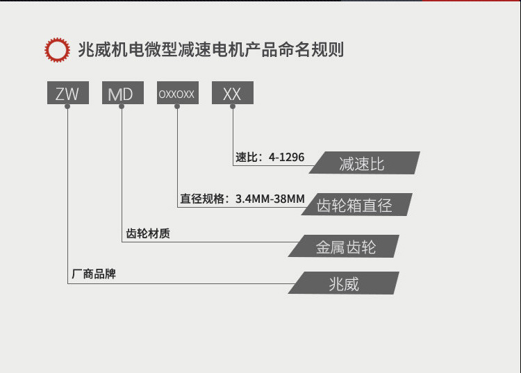 ZWMD系列行星减速机