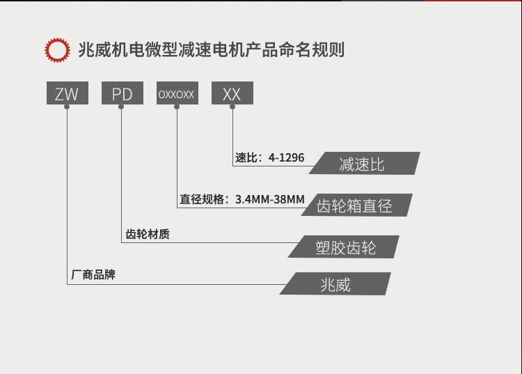 ZWPD系列行星减速机