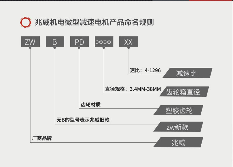 ZWBPD系列行星减速机