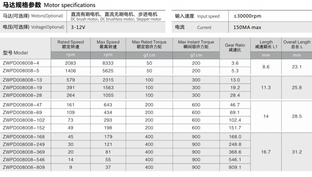 微型直流齿轮减速电机参数