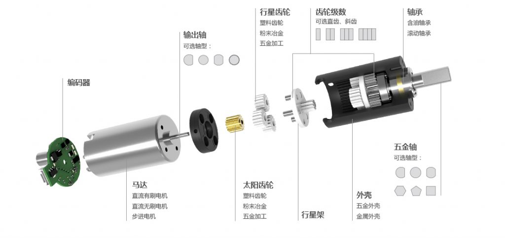 精密行星减速机级数