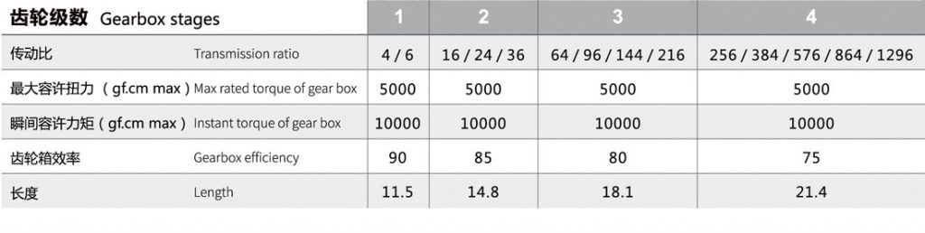 5G射频天线电机齿轮箱规格
