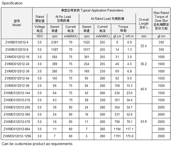 微型直流减速机参数技术