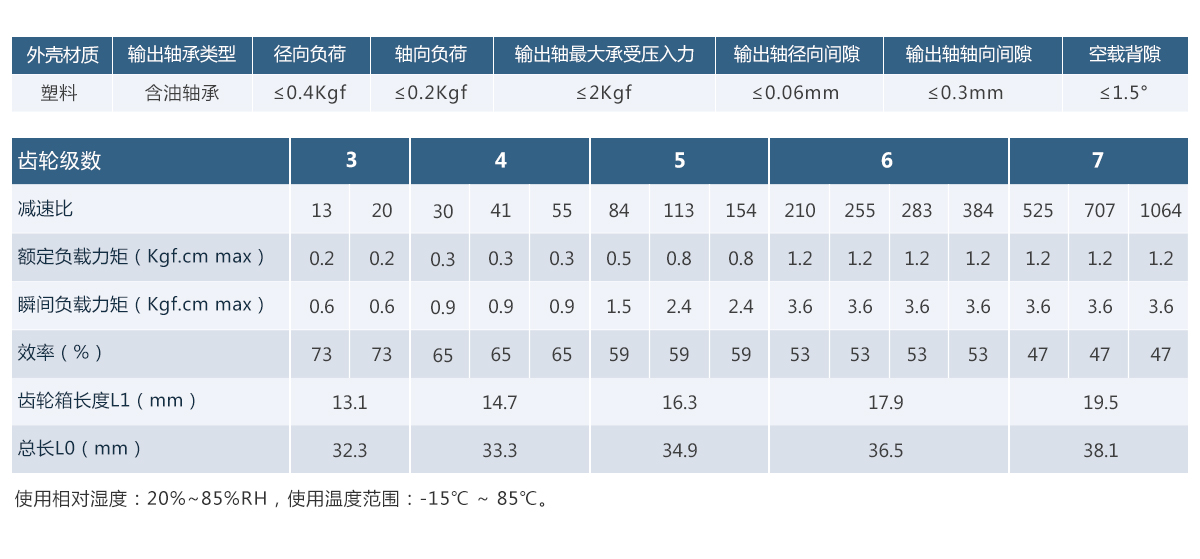 16mm塑胶正齿轮箱