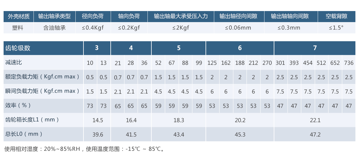 20mm塑胶正齿轮箱