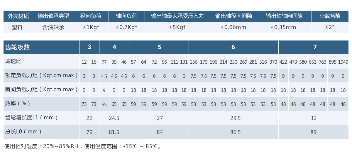 37mm塑胶正齿轮箱